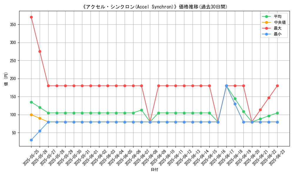 graph_card_107738