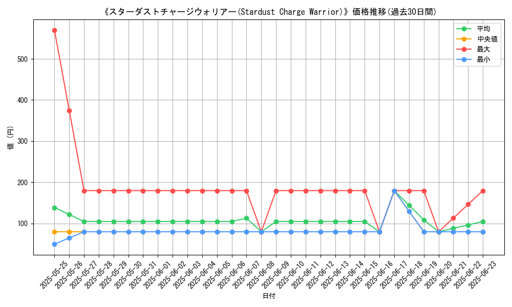 graph_card_107739