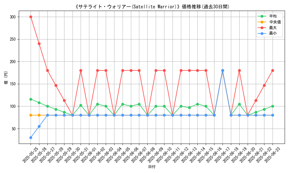 graph_card_107740