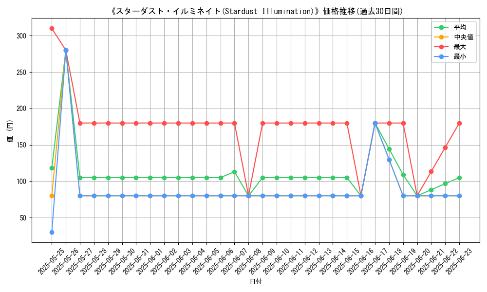 graph_card_107741