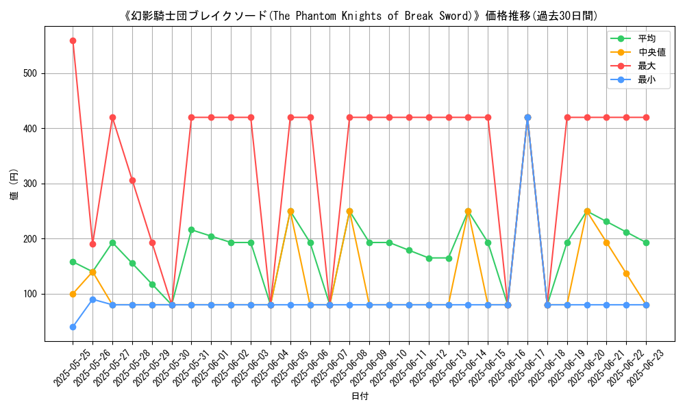 graph_card_107745