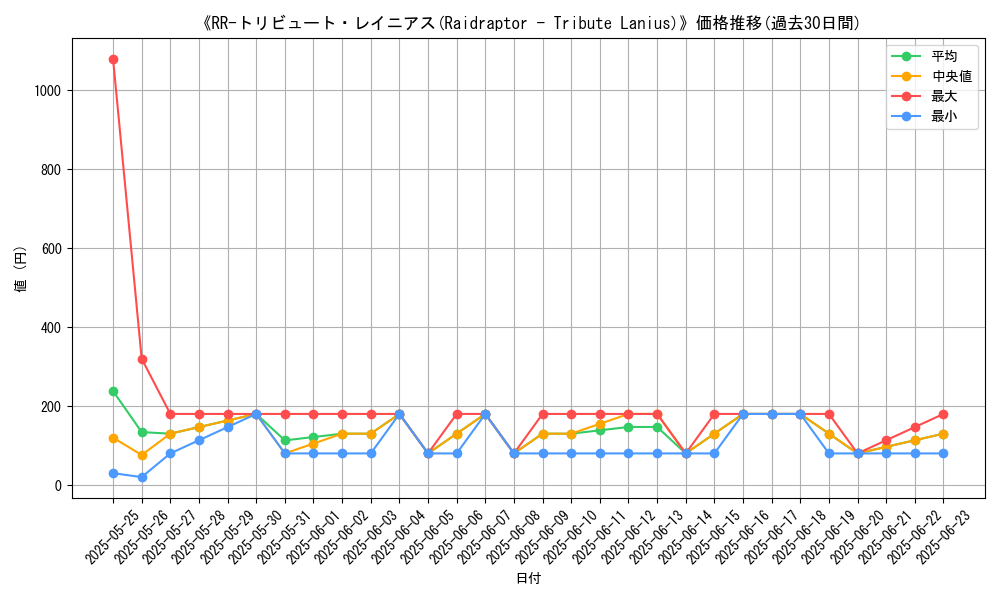 graph_card_107747