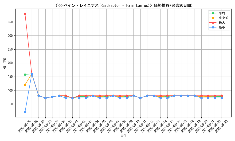 graph_card_107748