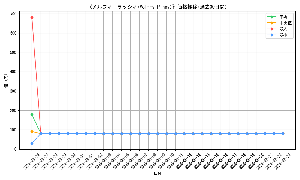 graph_card_107750