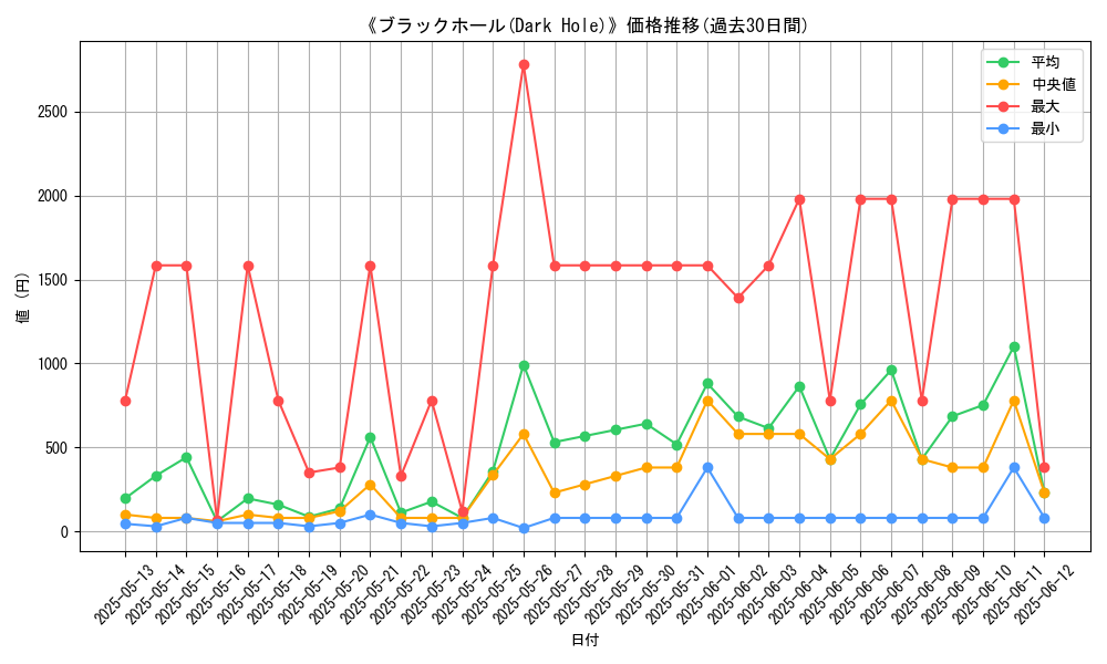 graph_card_107751