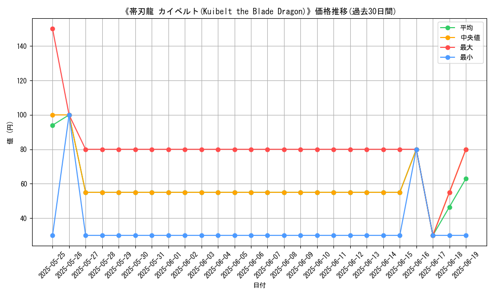 graph_card_107753
