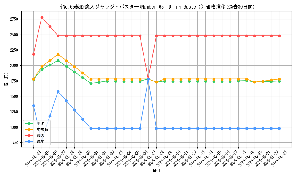 graph_card_107759