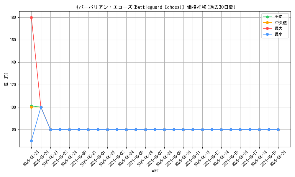 graph_card_107763