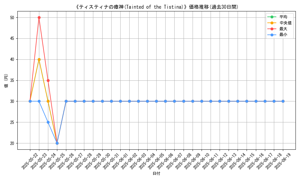 graph_card_107766