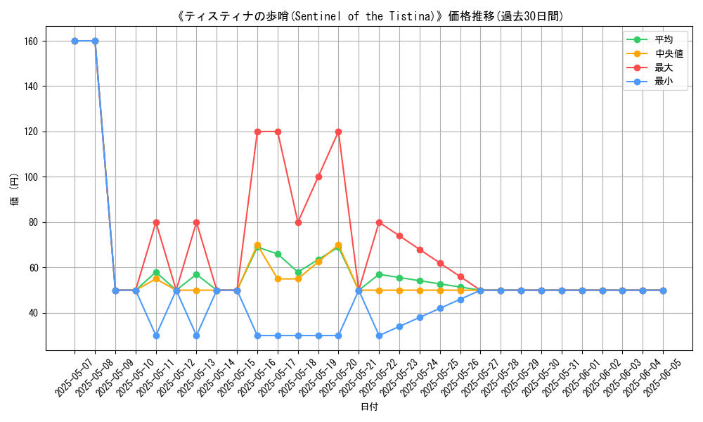 graph_card_107767