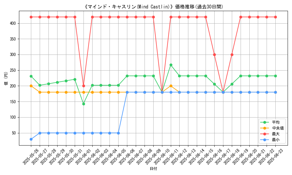 graph_card_107768