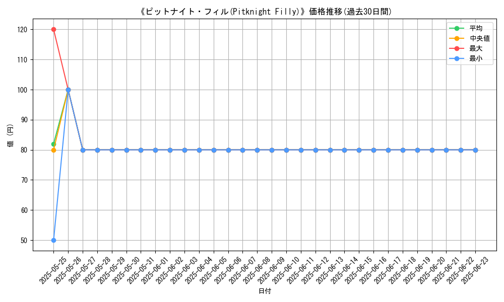 graph_card_107769