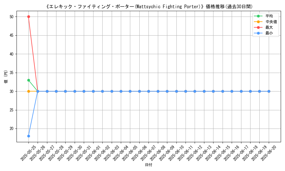graph_card_107770