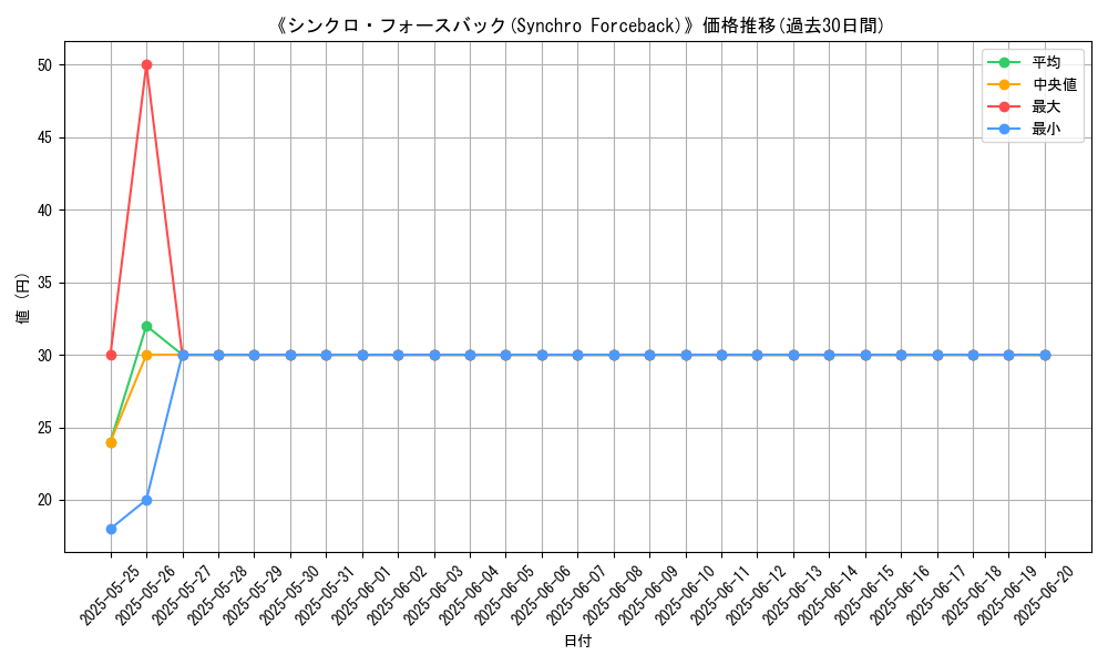 graph_card_107776