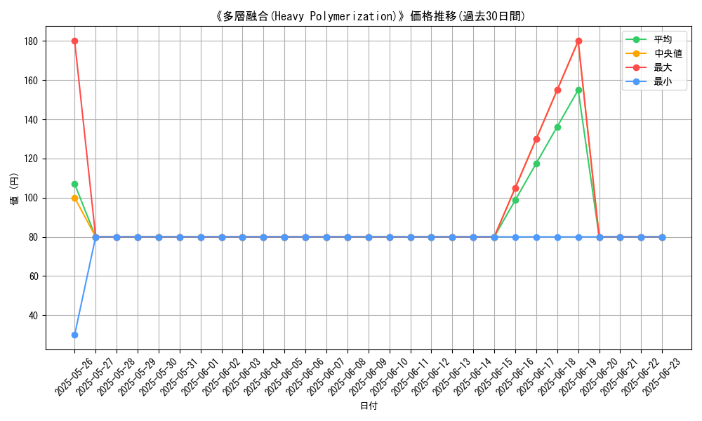 graph_card_107777