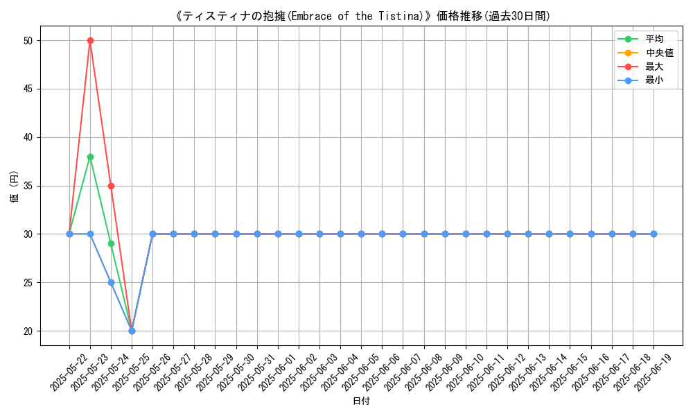 graph_card_107778