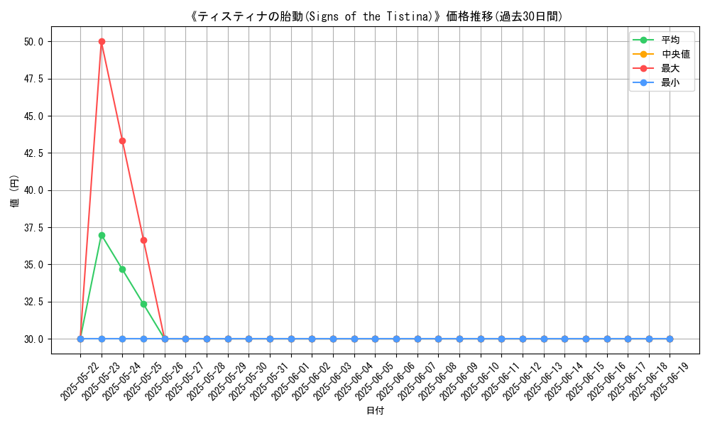 graph_card_107779