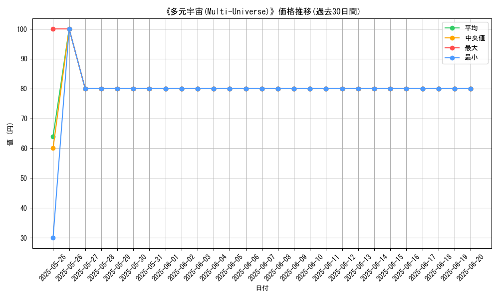graph_card_107780