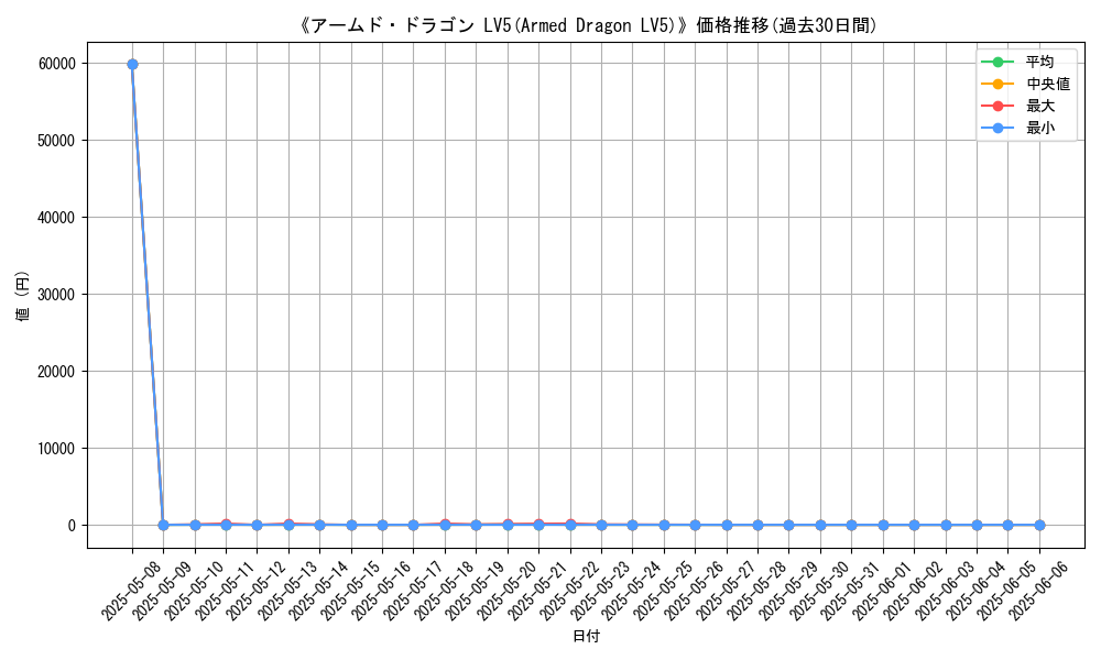 graph_card_107782