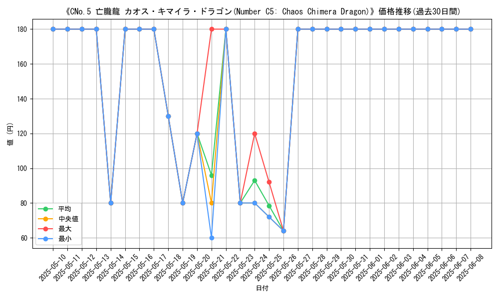 graph_card_107789