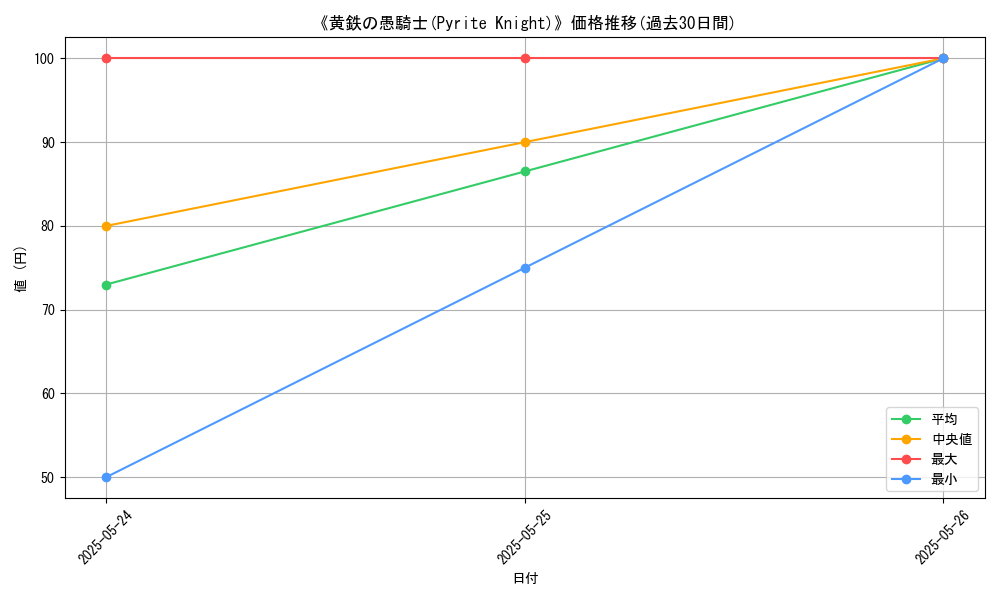 graph_card_107790