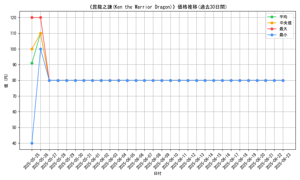 graph_card_107791