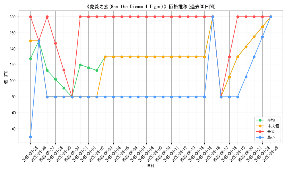 graph_card_107792