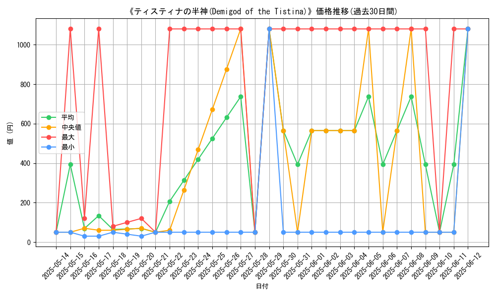 graph_card_107793