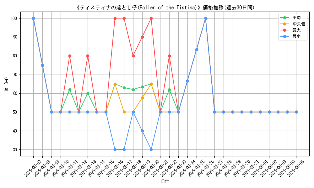 graph_card_107794