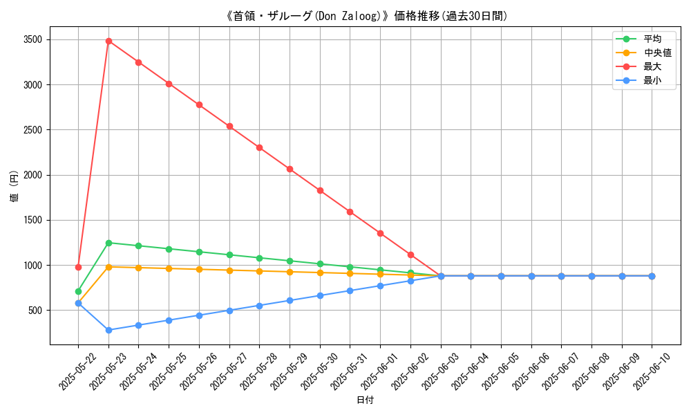 graph_card_107795