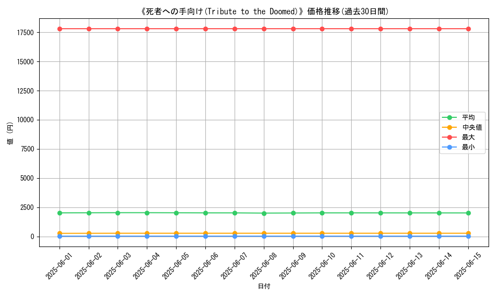graph_card_107796