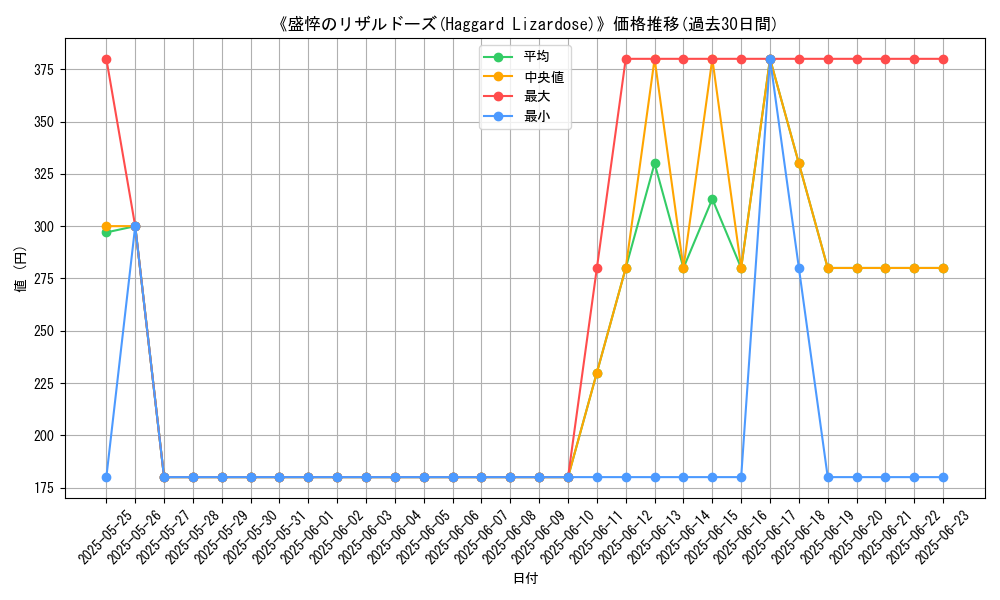 graph_card_107799
