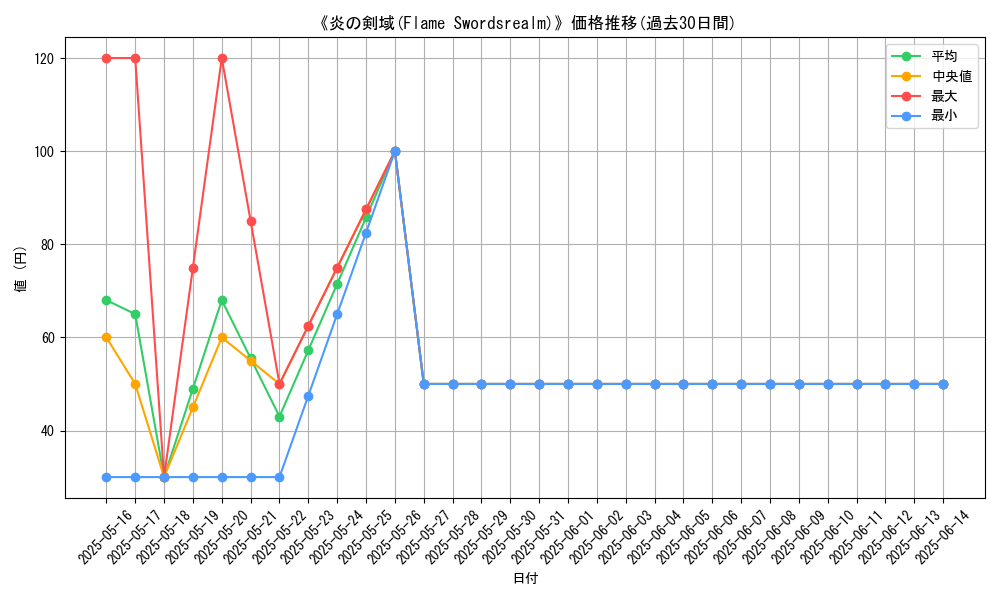graph_card_107800