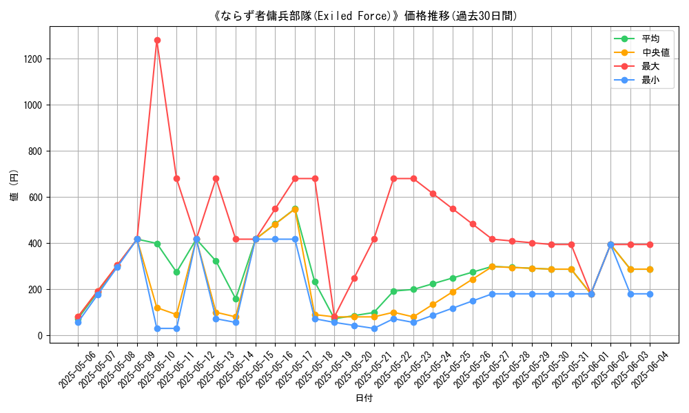 graph_card_107801