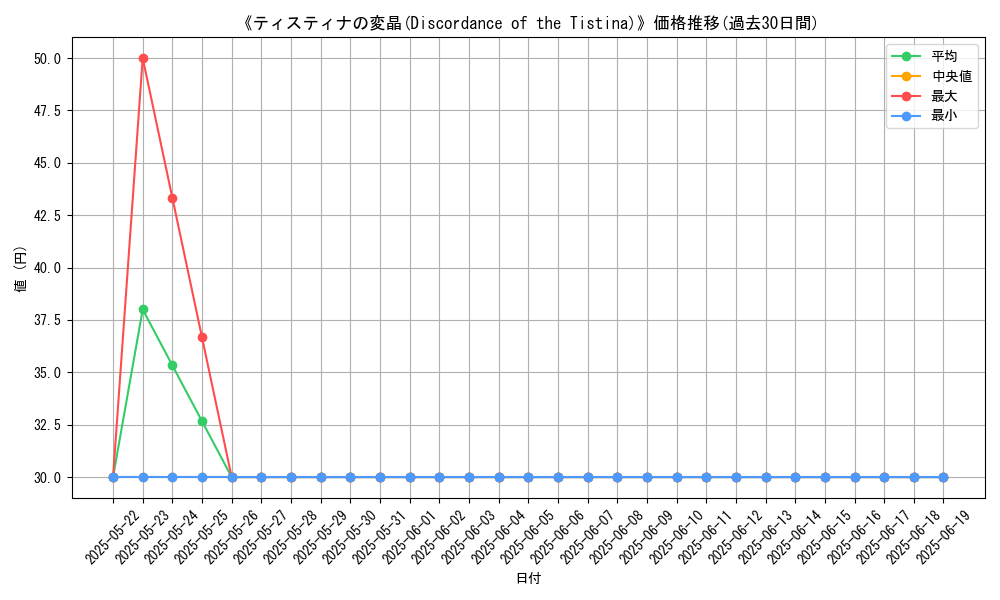 graph_card_107803