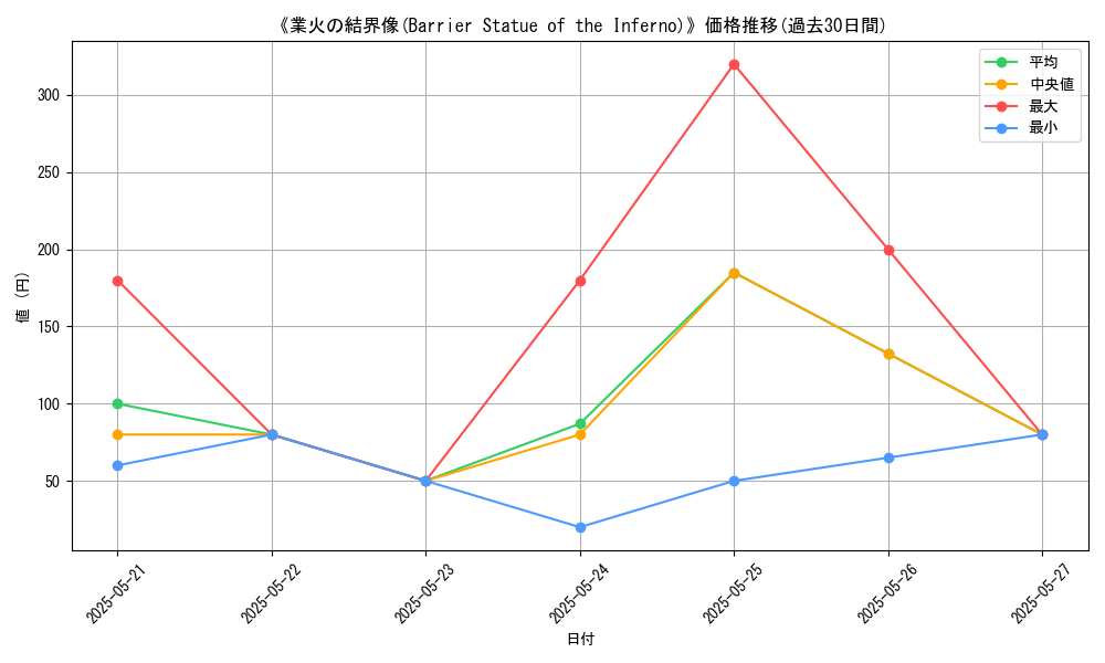 graph_card_107806