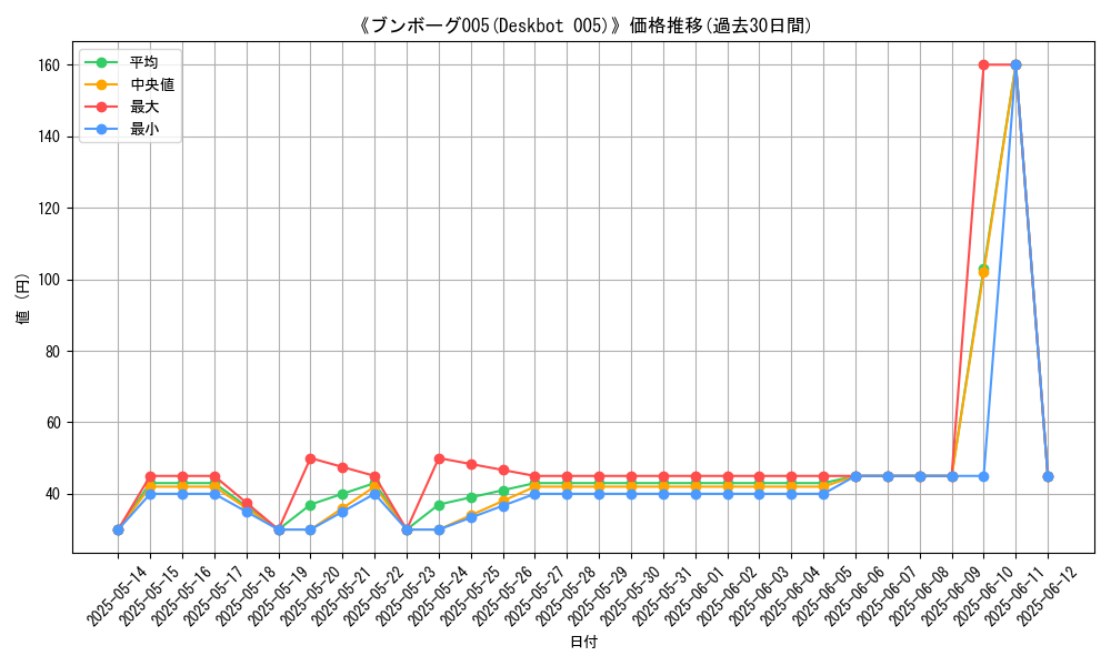 graph_card_107809