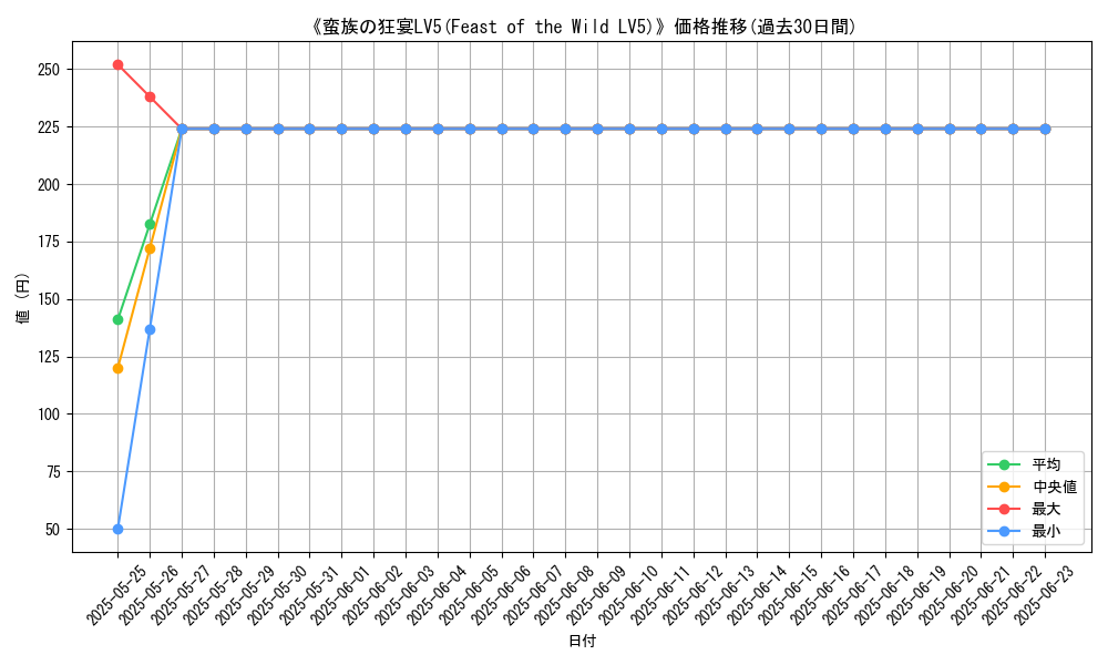graph_card_107810