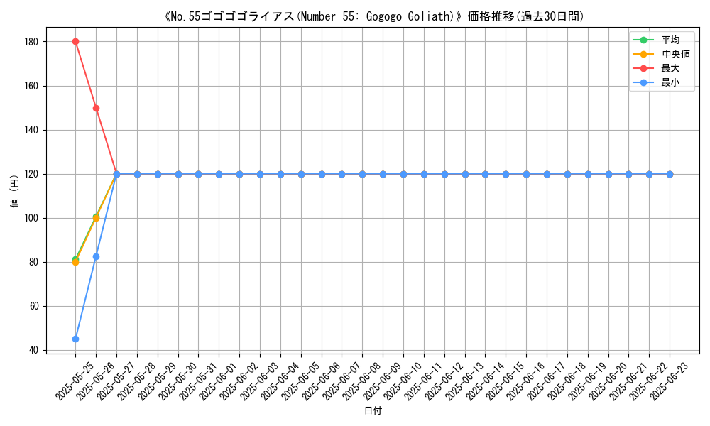 graph_card_107811