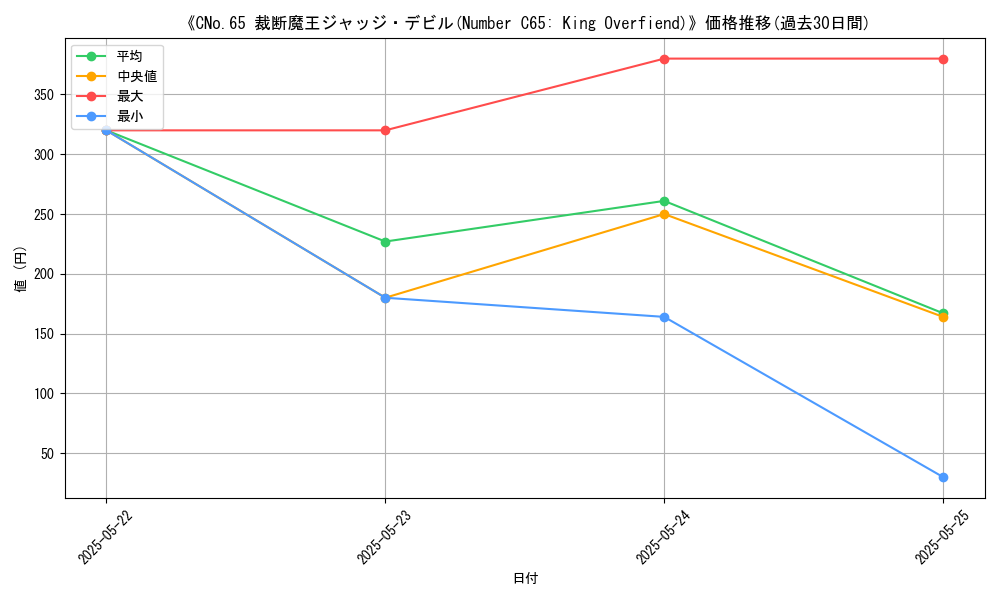 graph_card_107812