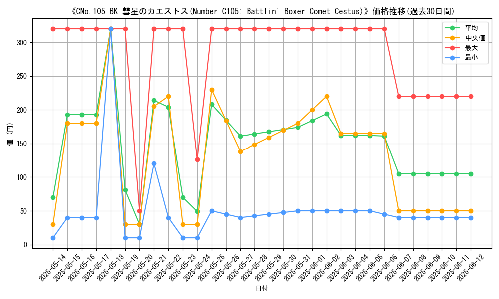 graph_card_107815