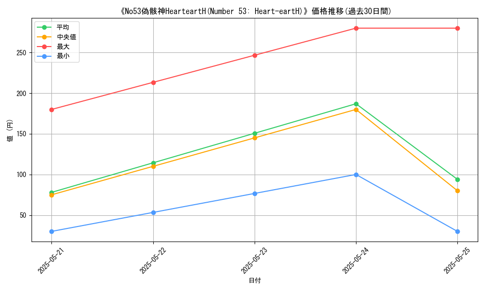 graph_card_107816
