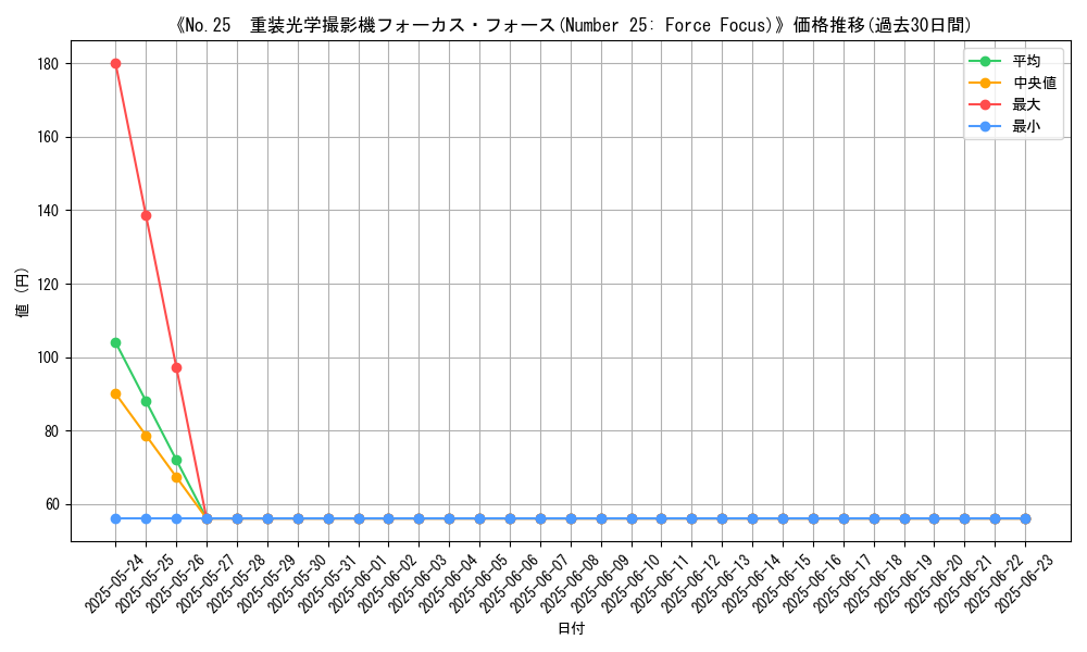 graph_card_107817