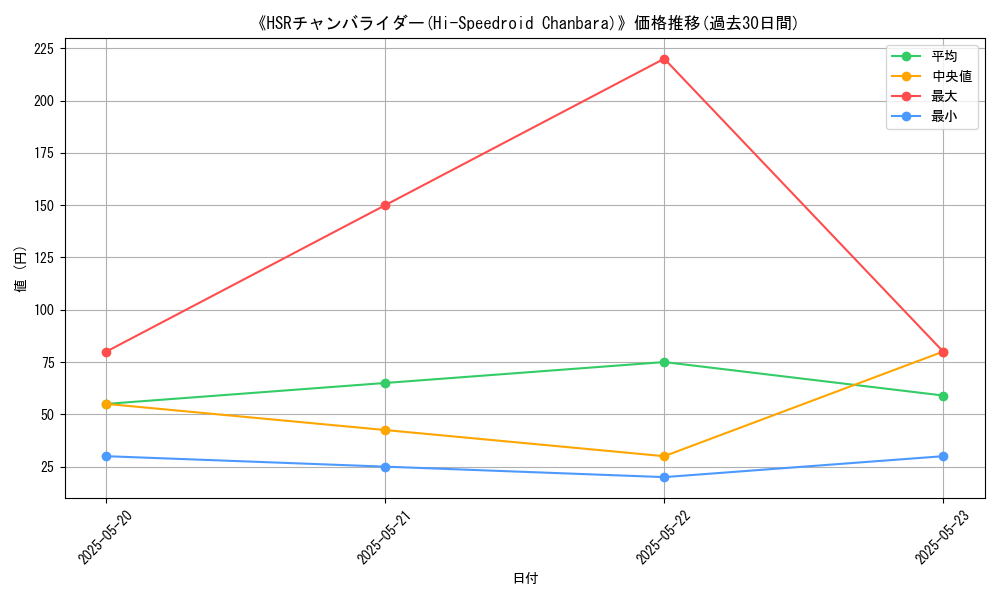 graph_card_107820