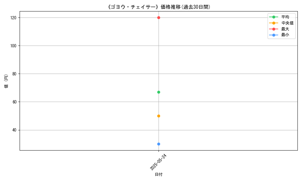 graph_card_107821