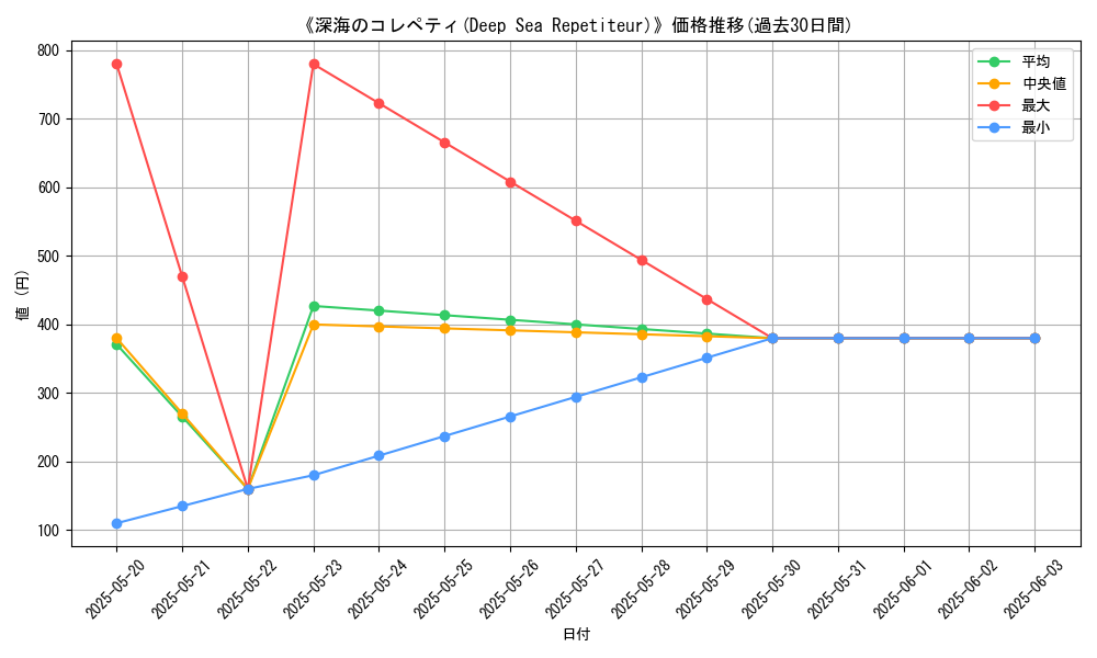 graph_card_107822