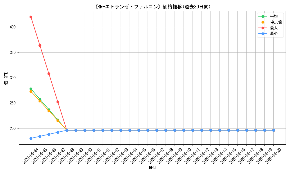 graph_card_107826