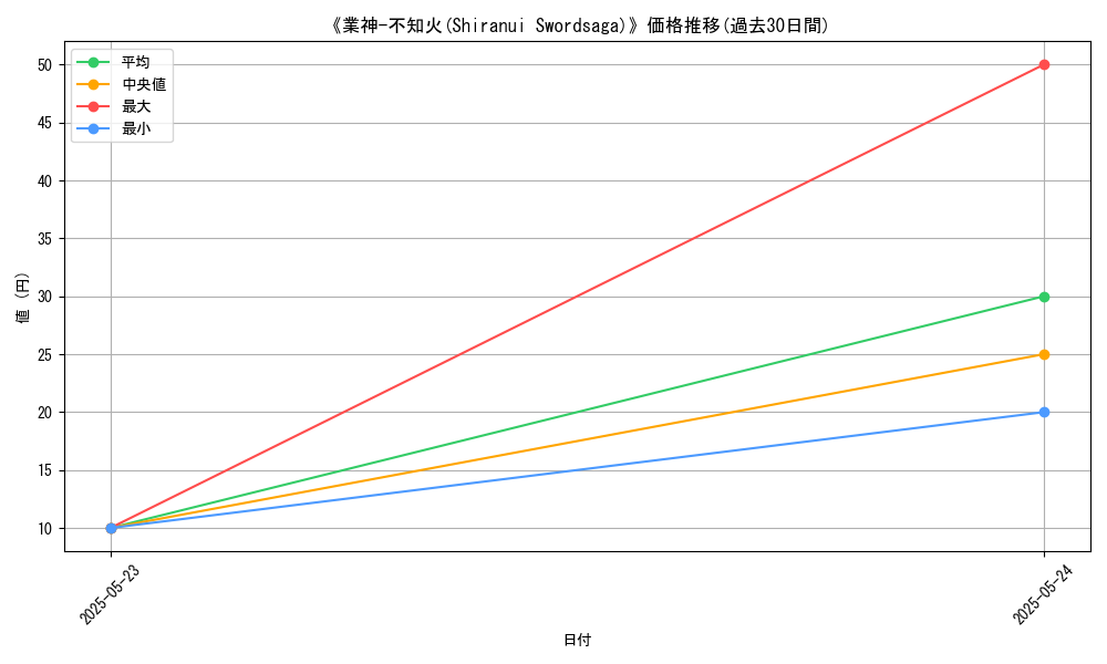 graph_card_107827