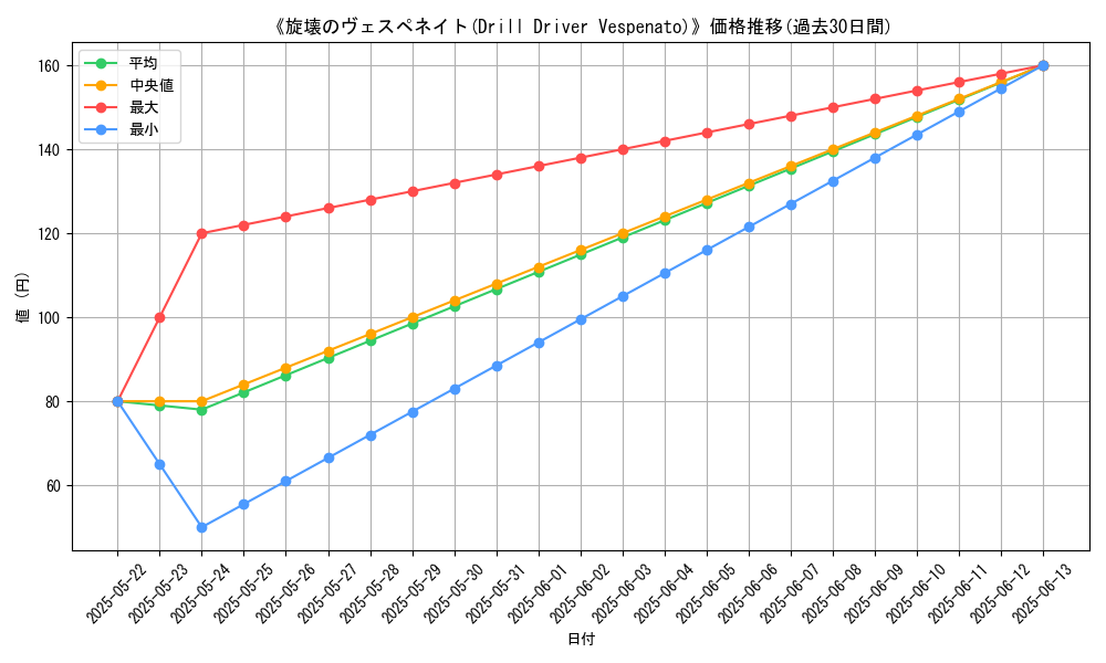 graph_card_107830
