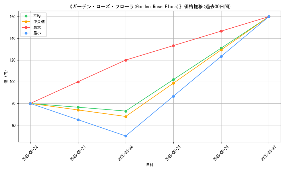 graph_card_107831